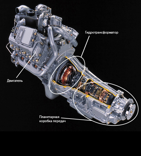 Как соединить двигатель с коробкой передач: механическая КПП и «автомат»