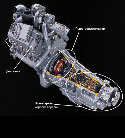 АКПП: основной принцип функционирования и особенности устройства