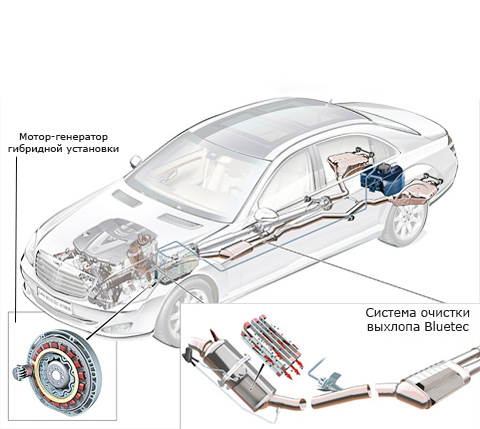 Особенности эксплуатации автомобиля с BlueTec, что такое Adblue, реагент (мочевина) Fuso Canter (Фусо Кантер)
