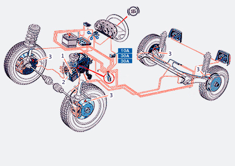 АБС, антиблокировочная система для грузовика