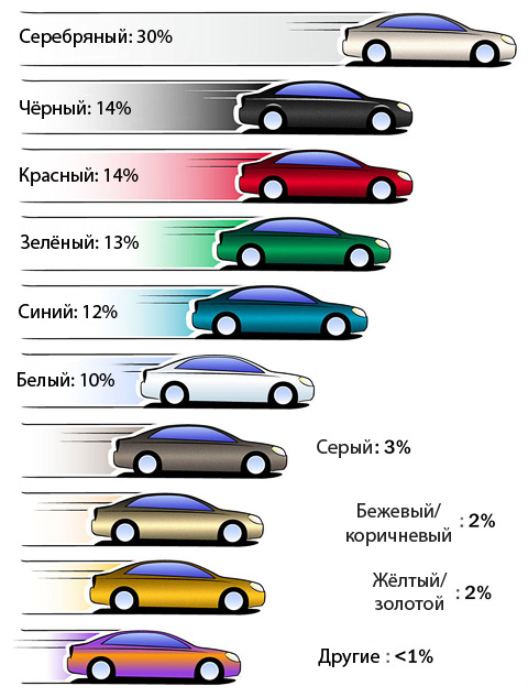 Названы самые популярные цвета автомобилей в этом году — ДРАЙВ