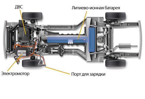 Как прогревать гибридный автомобиль