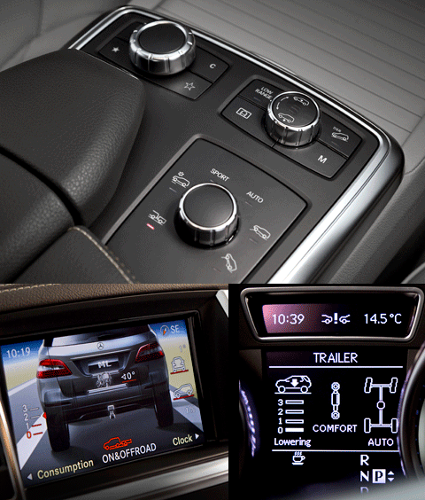             Немцы спокойно упоминают в разговорах Land Rover — англичане подали им хороший пример. Имея перед глазами ленд-роверовскую систему Terrarin Response, мерседесовцы разработали несколько комплексных алгоритмов, которым подчиняется работа всей мехатроники. При помощи вращающегося контроллера водитель может выбрать режим буксировки прицепа, режим скользкой дороги, спортивный и автоматический режимы, а также два внедорожных. Кроме того, отдельный блок, расположенный над главным селектором, позволит более опытному водителю вручную выбрать понижающую передачу в раздатке (через нейтраль), изменить жёсткость амортизаторов, задействовать при необходимости систему контроля спуска под уклон или блокировку центрального дифференциала. А также выбрать одно из пяти значений клиренса.
