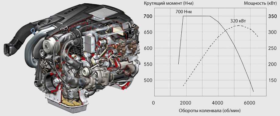 Крутящий момент 2. Схема двигателя om 651. ВСХ двигателя Мерседес. Om662 двигатель график мощности. ВСХ двигателя Mercedes Benz om936.