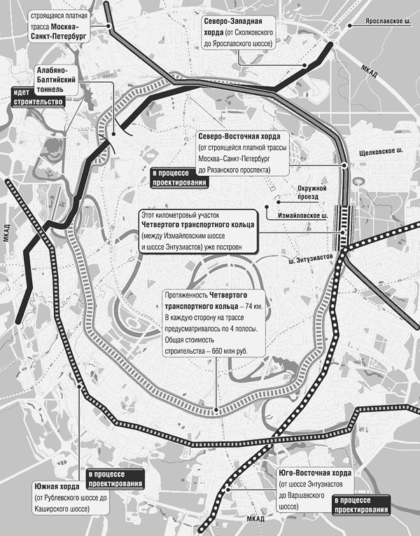 Малое транспортное кольцо томск схема