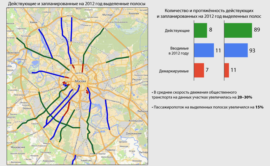 Какая скорость в москве. Карта выделенных полос в Москве 2020. Выделенные полосы в Москве на карте. Разрешенная скорость на карте. Схема выделенных полос в Москве.