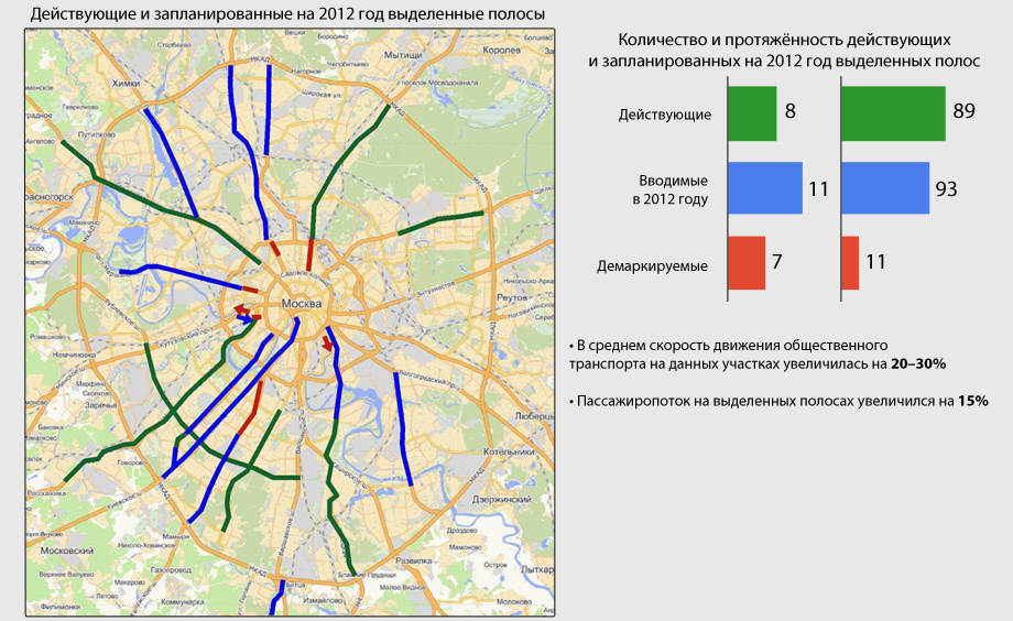 Действуют ограничения на карте. Выделенные полосы в Москве. Карта разрешенной скорости. Карта выделенных полос. Выделенные полосы в Подмосковье.