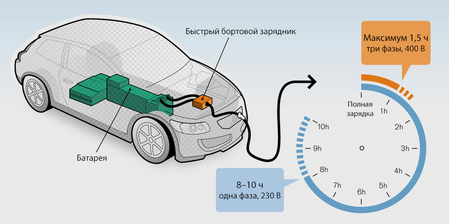 Зарядка для электромобиля спб карта