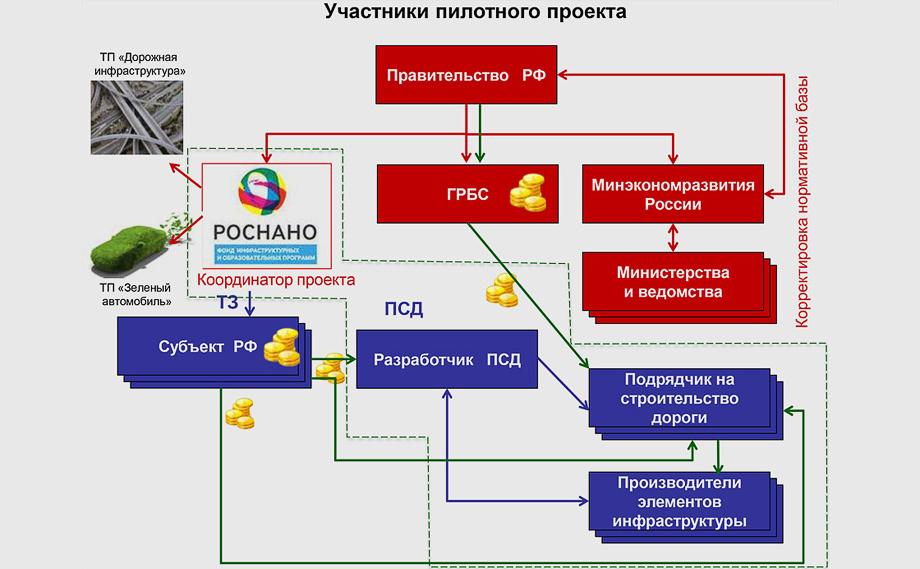 Распорядитель бюджета. ГРБС. Распорядитель бюджетных средств это. Главные распорядители бюджетных средств это. Главный распределитель бюджетных средств это.