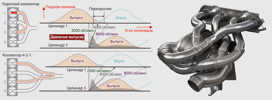 На что влияет коллектор. Температура нагрева выхлопной системы автомобиля. Температура нагрева выхлопной трубы автомобиля. Температура трубы выхлопной системы автомобиля. Температура нагрева глушителя автомобиля.