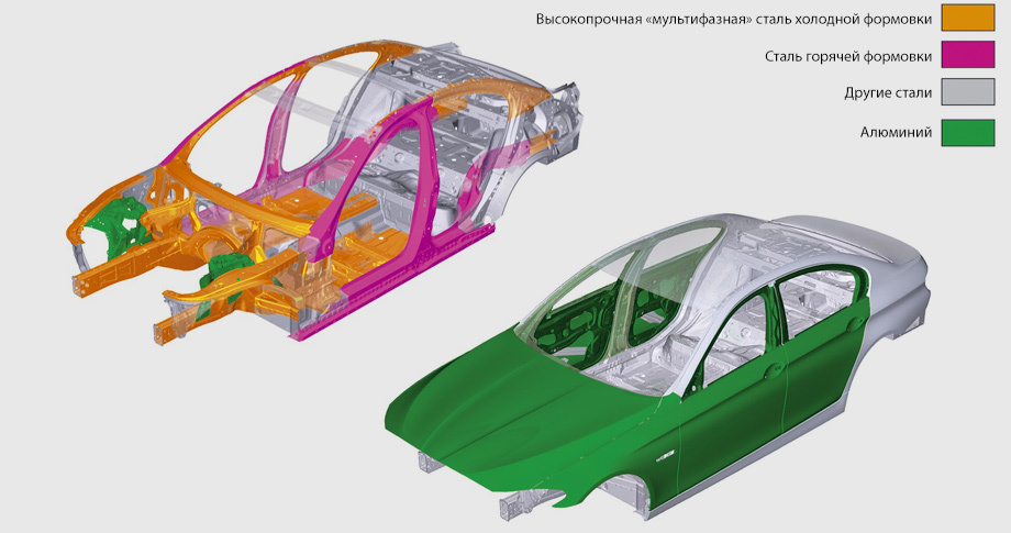 Car body Types