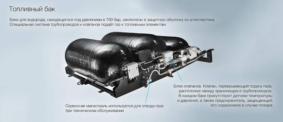 Бак для водородного автомобиля