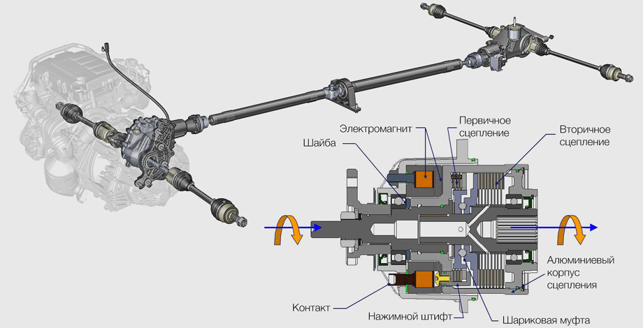 Полный привод мокка 1.8