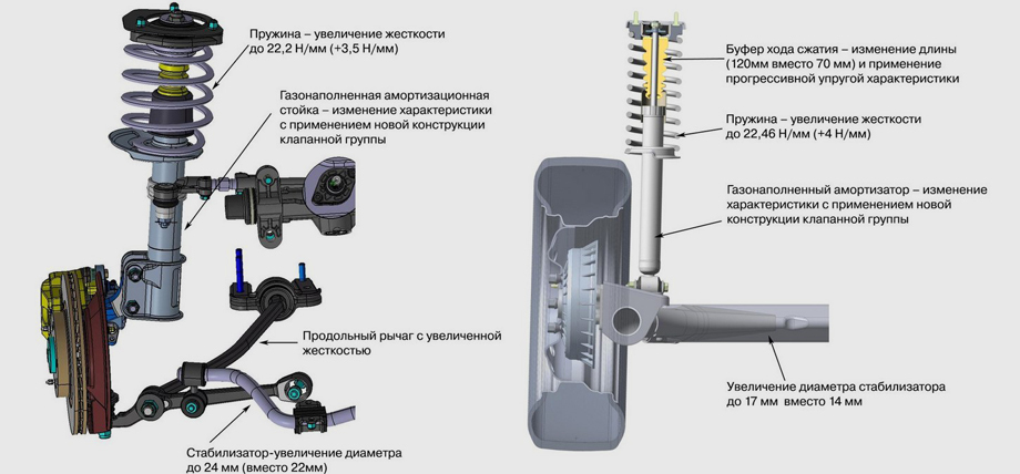 Устройство подвески калина 1