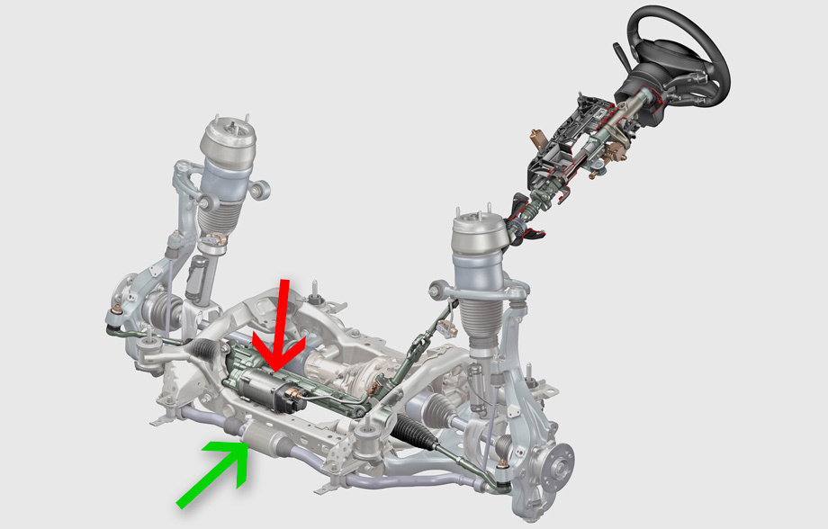             Главные новинки шасси <nobr>М-класса</nobr> — электроусилитель руля ZF, почти как у седана CLS (показан красной стрелкой), и активные стабилизаторы с гидрозамками (передний показан зелёной стрелкой), питающиеся из гидросистемы, давление в которой может достигать 180 бар. Блок ESP регулирует угловую жёсткость подвесок, чтобы минимизировать недостаточную поворачиваемость или предотвратить занос на ранней стадии до того, как в ход пойдут тормоза.
