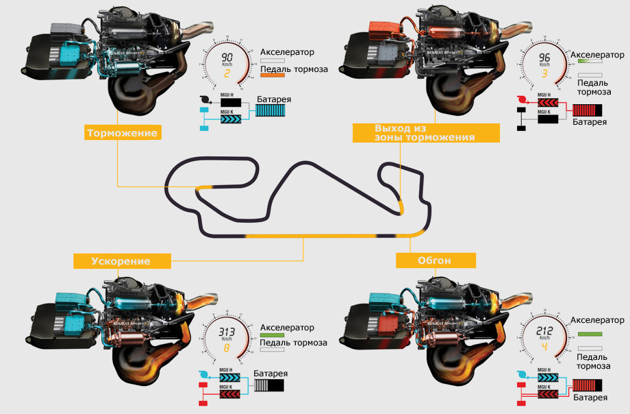 Двигатели формулы 1 2014