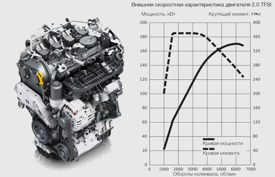 Характеристики двс. Двигатель Ауди а5 2.0 TFSI схема. Двигатель 2.0 TFSI CNC. Схема двигателя 2.0 TFSI Фольксваген. 2.0 TFSI схема.