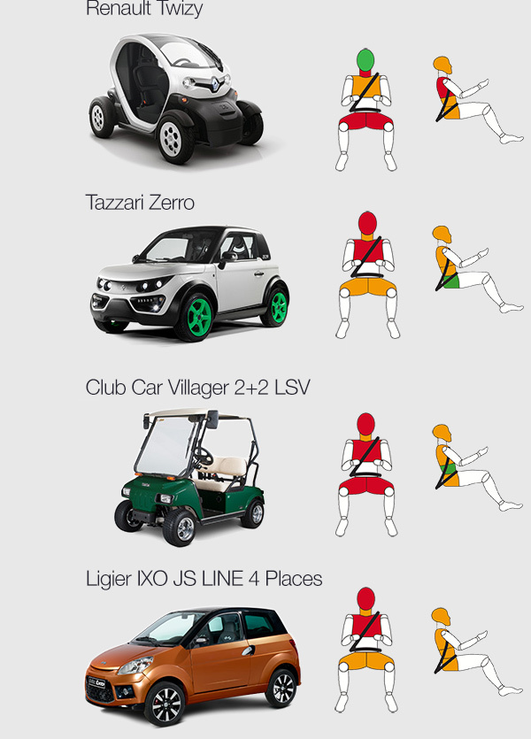 Renault twizy on sale euro ncap