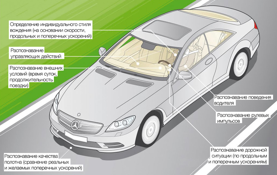 Система распознавания дорожных знаков не действует мерседес