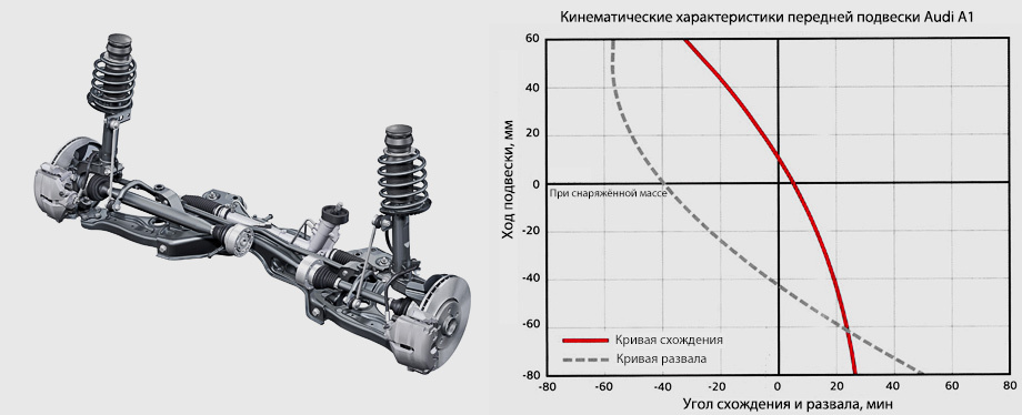 Диагностика подвески ауди q5