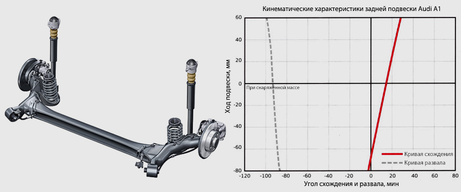 Задняя подвеска ауди q3 схема