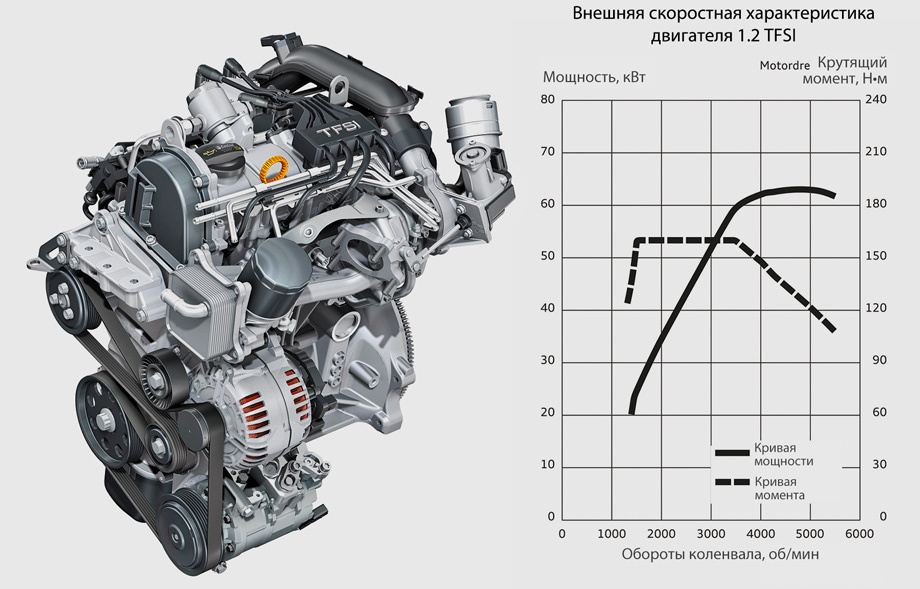 Volkswagen jetta крутящий момент