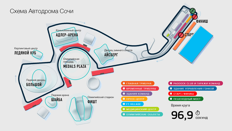 Трасса сочи автодром схема