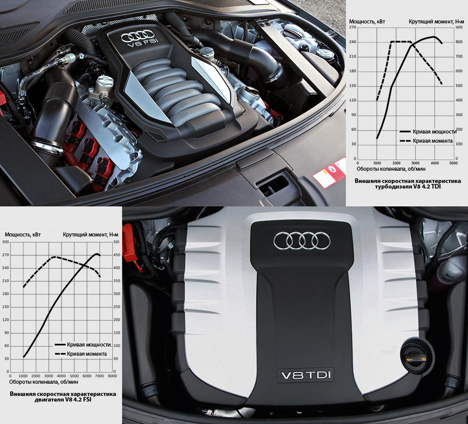 Система audi. Audi sq5 что за мотор?. Ауди ДВС v5 шит приборы какие контролки гариять
