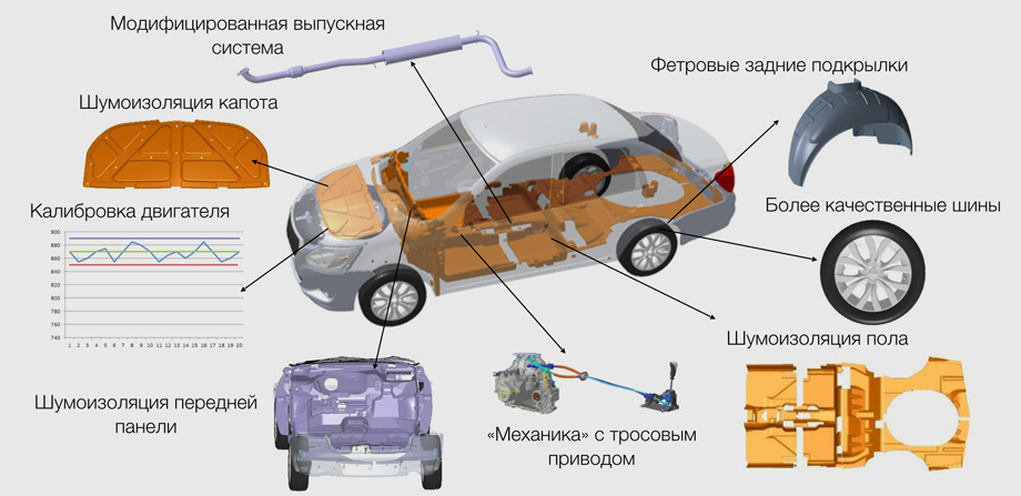 Datsun on do схема