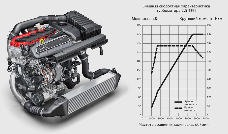 Ауди q3 крутящий момент