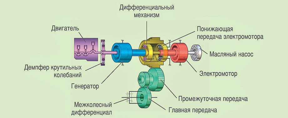 Принципиальная схема гибридного автомобиля