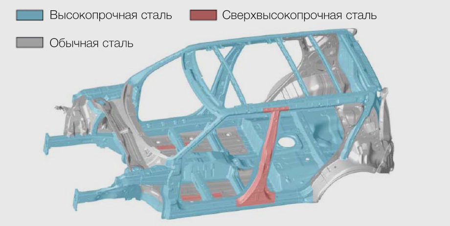 Жесткость кузова на кручение таблица. Силовой каркас Genesis(комплект). Жесткость кузова кия.