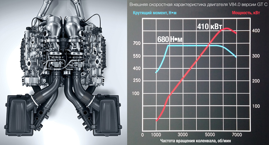 Система наддува двигателя камаз 740 увеличивает мощность на