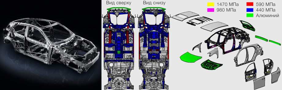             Минимальная снаряжённая масса пятидверки составляет 1370 кг, что делает CT 200h самым лёгким Лексусом. Правда, топ-модель с большими <nobr>17-дюймовыми</nobr> колёсами тяжелее базовой почти на центнер. В силовой структуре <nobr>350-килограммового</nobr> кузова использованы высокопрочные стали (см. диаграмму), а капот, пятая дверь и деформируемые поперечины бамперов выполнены из алюминия.
