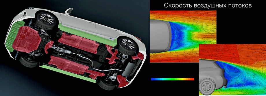             Коэффициент аэродинамического сопротивления C<sub><font size="-2">x</font></sub> совсем невелик — 0,28. В этом заслуга не только формы кузова с длинной крышей и узкой, скошенной под большим углом кормой, но и специальных панелей под днищем (выделены красным), облегчающих потоку прохождение под машиной.
