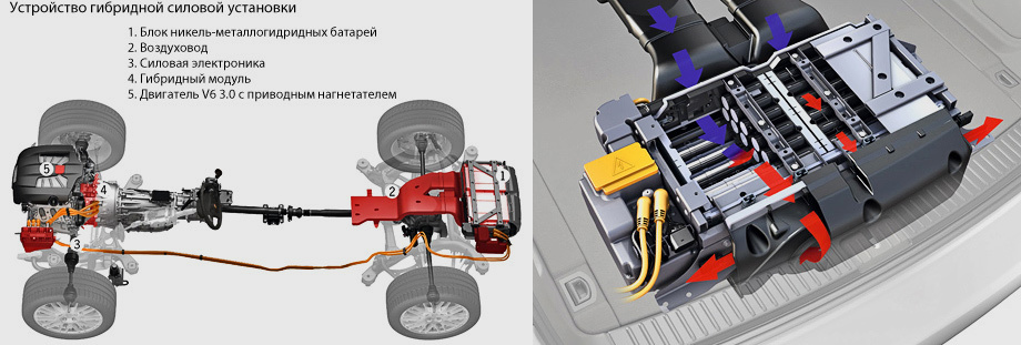 Конструктивные схемы автомобилей с гибридными силовыми установками