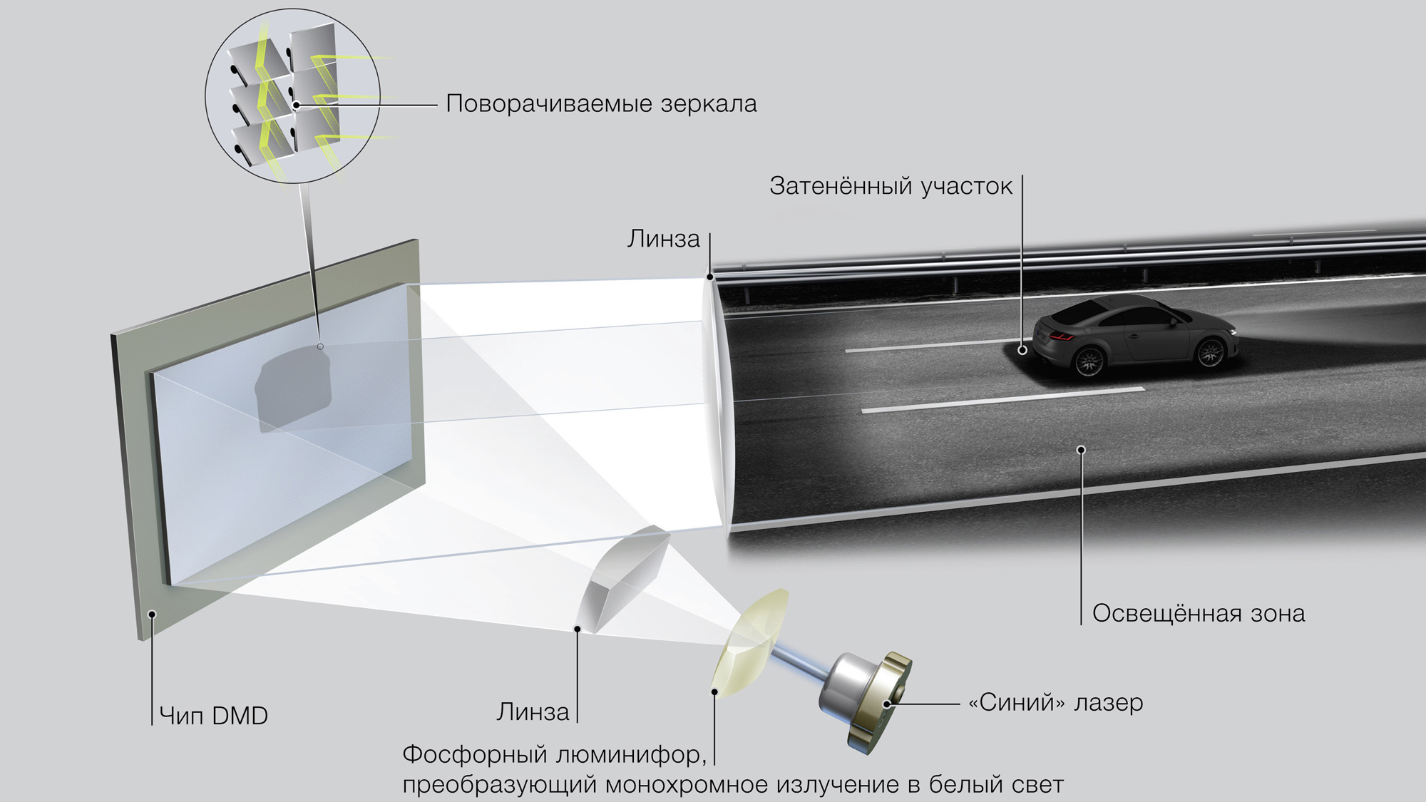 Высвечиваем будущее опытными фарами Фольксвагена — ДРАЙВ