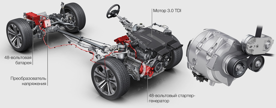             Это микрогибрид с отдельной 48-вольтовой сетью и мощным стартер-генератором. На скорости от 55 до 160 км/ч при отпущенной педали газа ДВС выключается, и в таком режиме автомобиль способен двигаться до 40 секунд. Кроме того, система start/stop может глушить мотор уже с 22 км/ч. Все эти ухищрения позволяют экономить до 0,7 л/100 км. Трансмиссия ― полноприводная, с механическим межосевым дифференциалом и планетарной передачей, крутящий момент между передней и задней осью по умолчанию распределяется в соотношении 40:60, но в зависимости от условий движения может меняться: до 70% на передние колеса и до 85% на задние.
