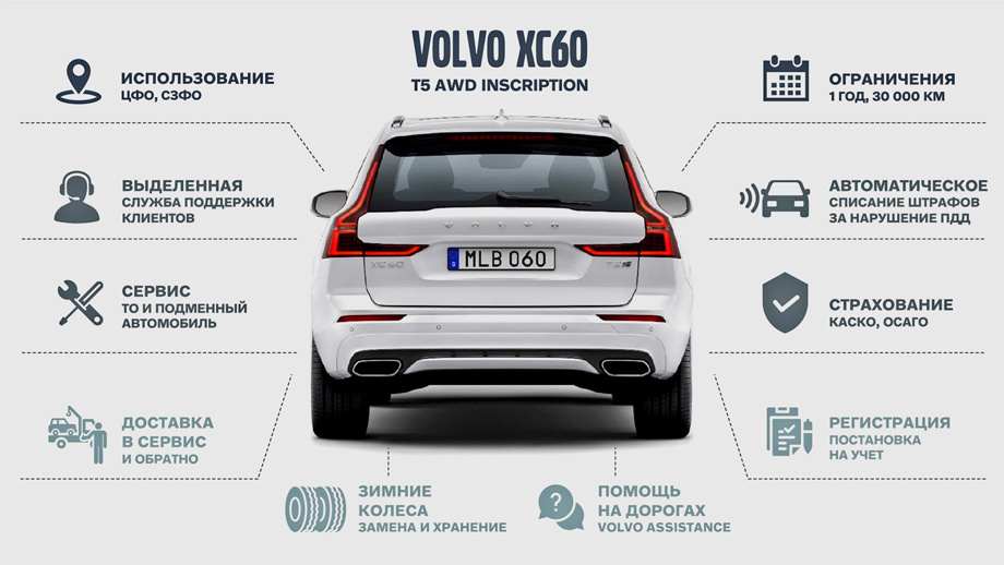 Укажите авто. Volvo xc60 2016 сервисная книжка. Volvo по подписке. Volvo подписка на авто. Вольво xc60 комплектация инскрипшен.