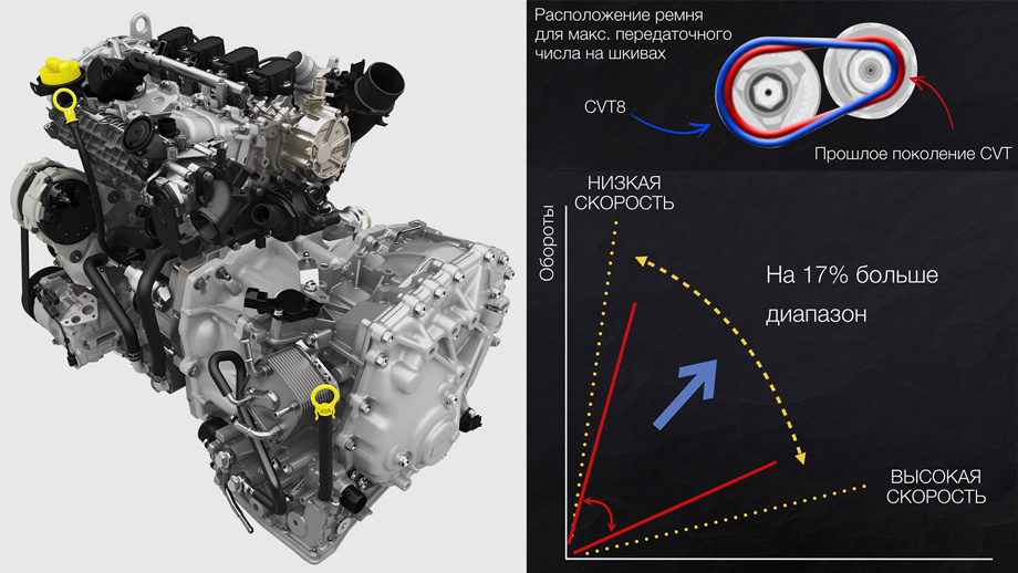 Haval Jolion и Haval F7 — сравнение моторов