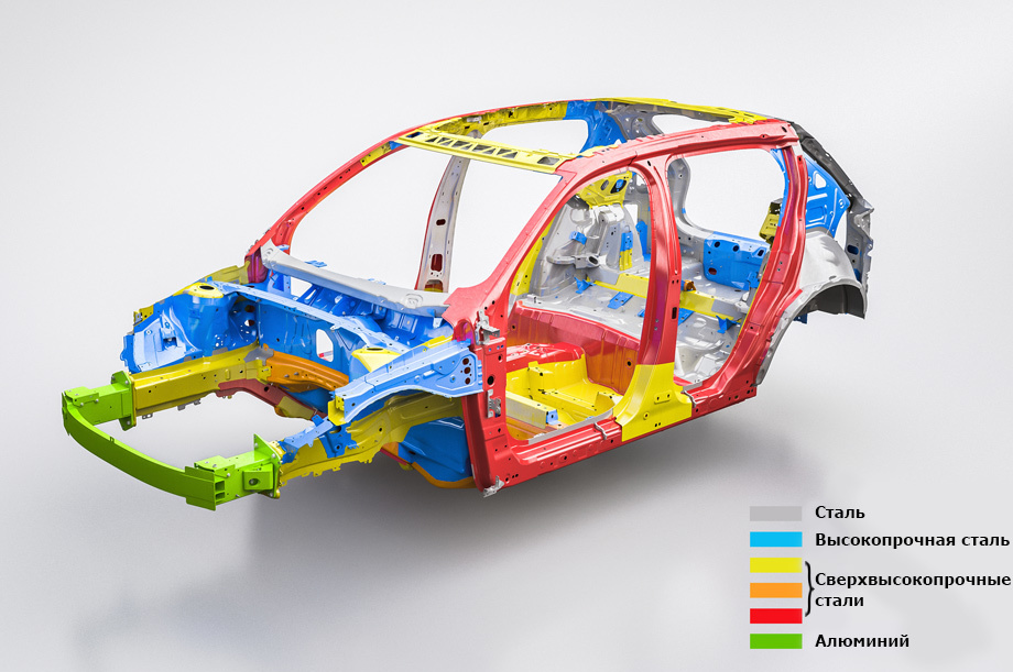             Точных данных о доле высокопрочных сталей и жёсткости кузова не сообщается, однако иллюстрация говорит сама за себя. Помимо сварки, при сборке кузова на заводе в бельгийском Генте применяется и склеивание.
