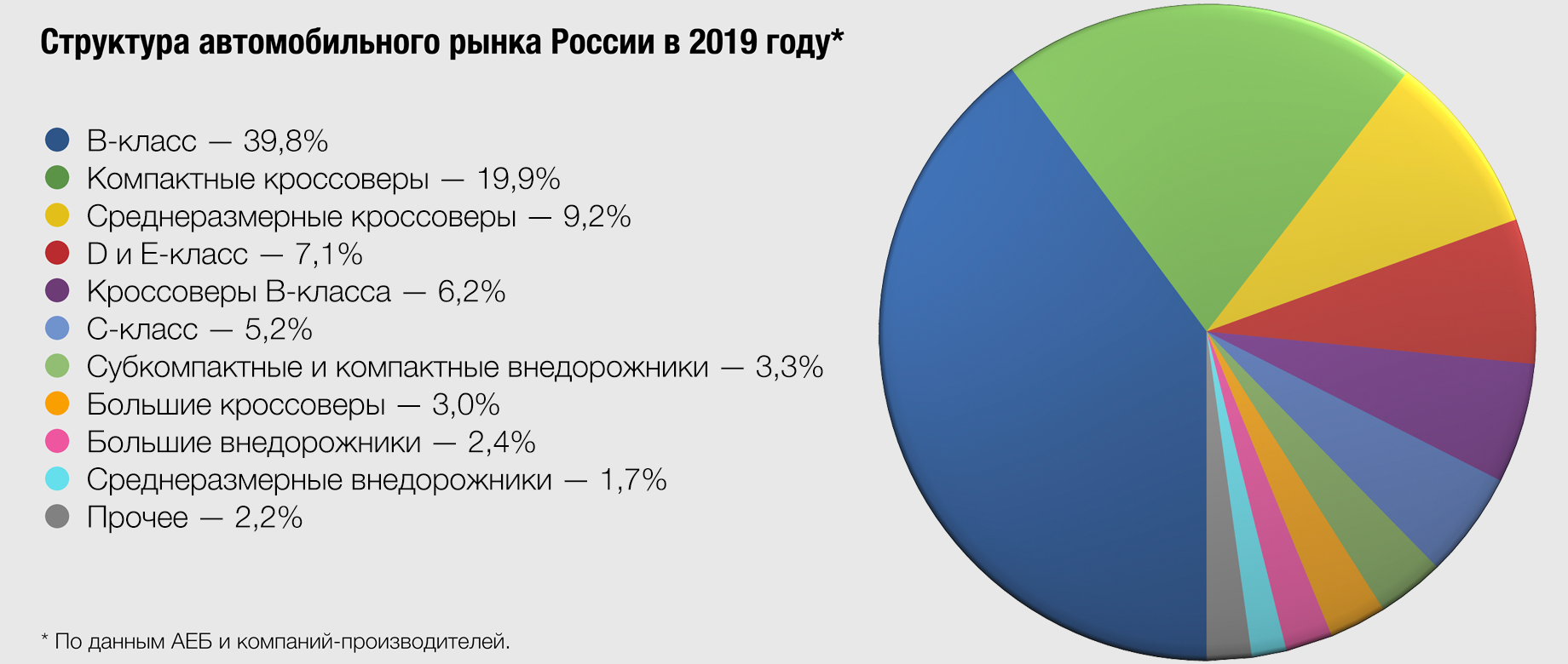 Реферат: Исследование престижности, популярности, объемов продаж, спроса и предложения на автомобили различных фирм на российском рынке