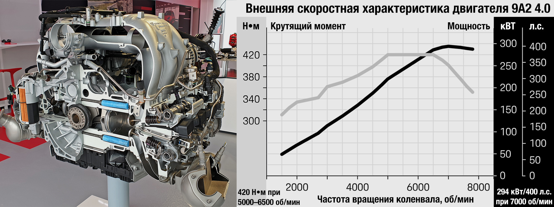 Возвращаем недостающие цилиндры Porsche 718 GTS 4.0 — ДРАЙВ