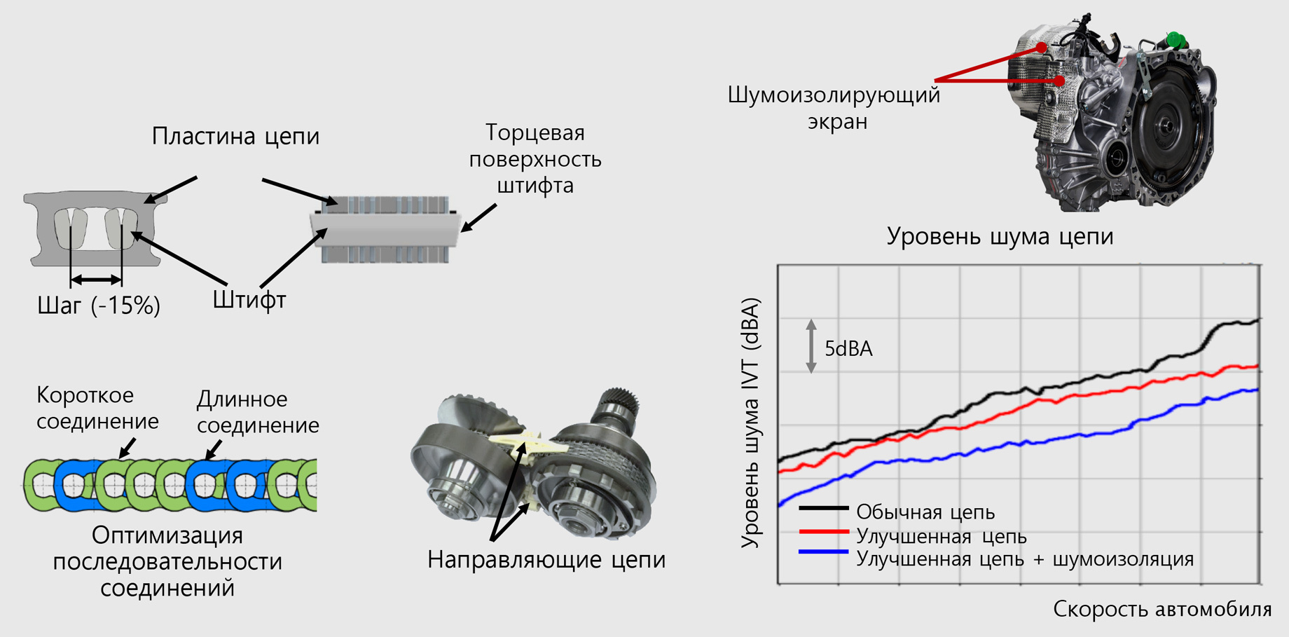 Для изображенной схемы лобового вариатора диапазон регулирования d равен