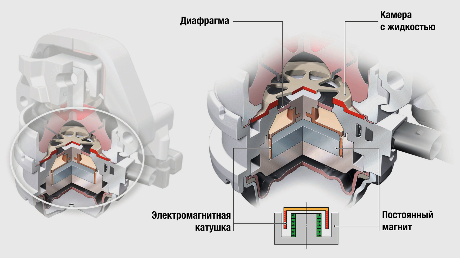 Как работает гидроопора двигателя ауди