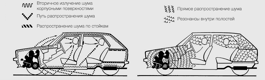 На основе схемы определить источники аэродинамического шума автомобиля