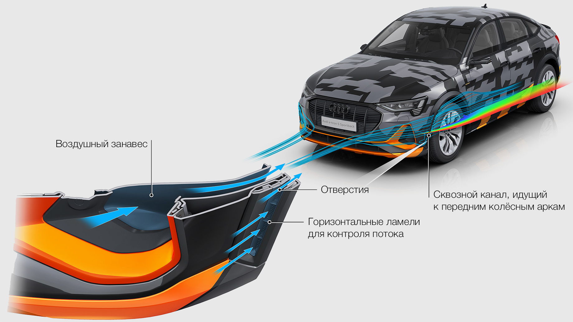 Немцы рассказали об аэродинамике кроссовера Audi e-tron S — ДРАЙВ