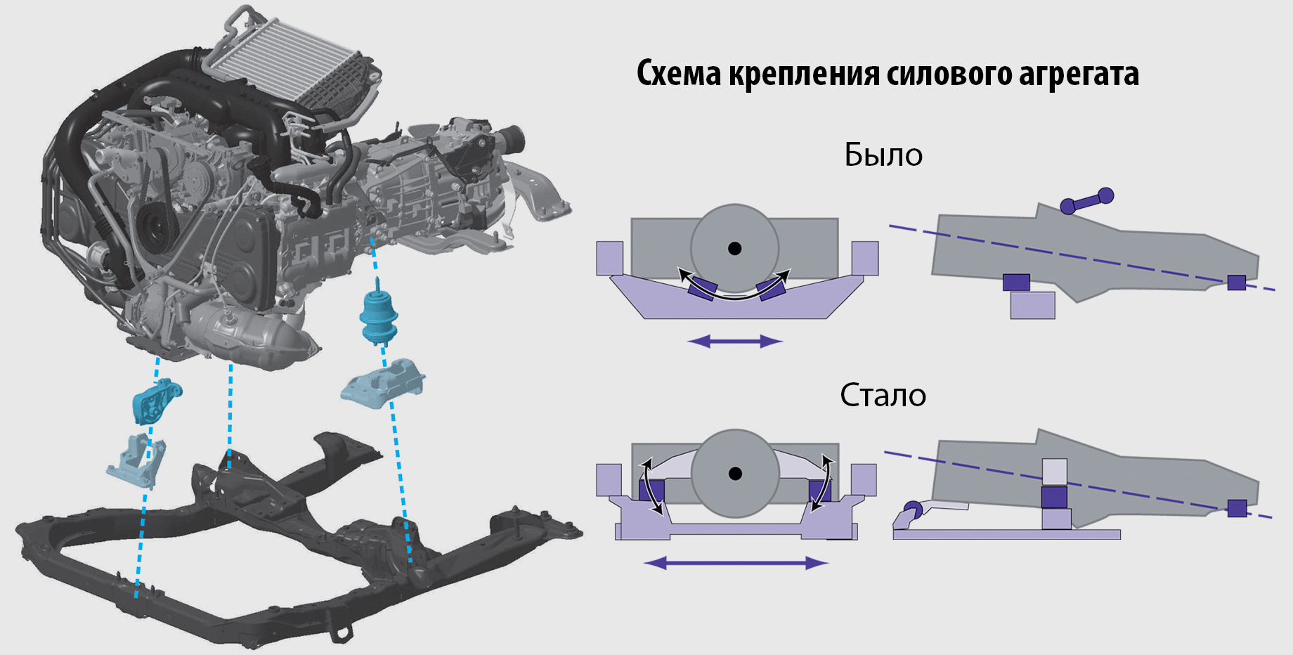 Подвеска силового агрегата