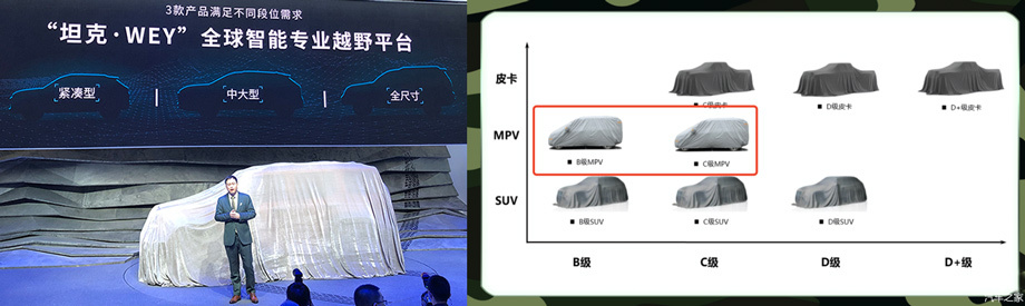 Танк 300 технические характеристики отзывы. Geely Tank 300. Размер багажника танк 300. Танк 300 Размеры. Tank 300 габариты и Размеры.