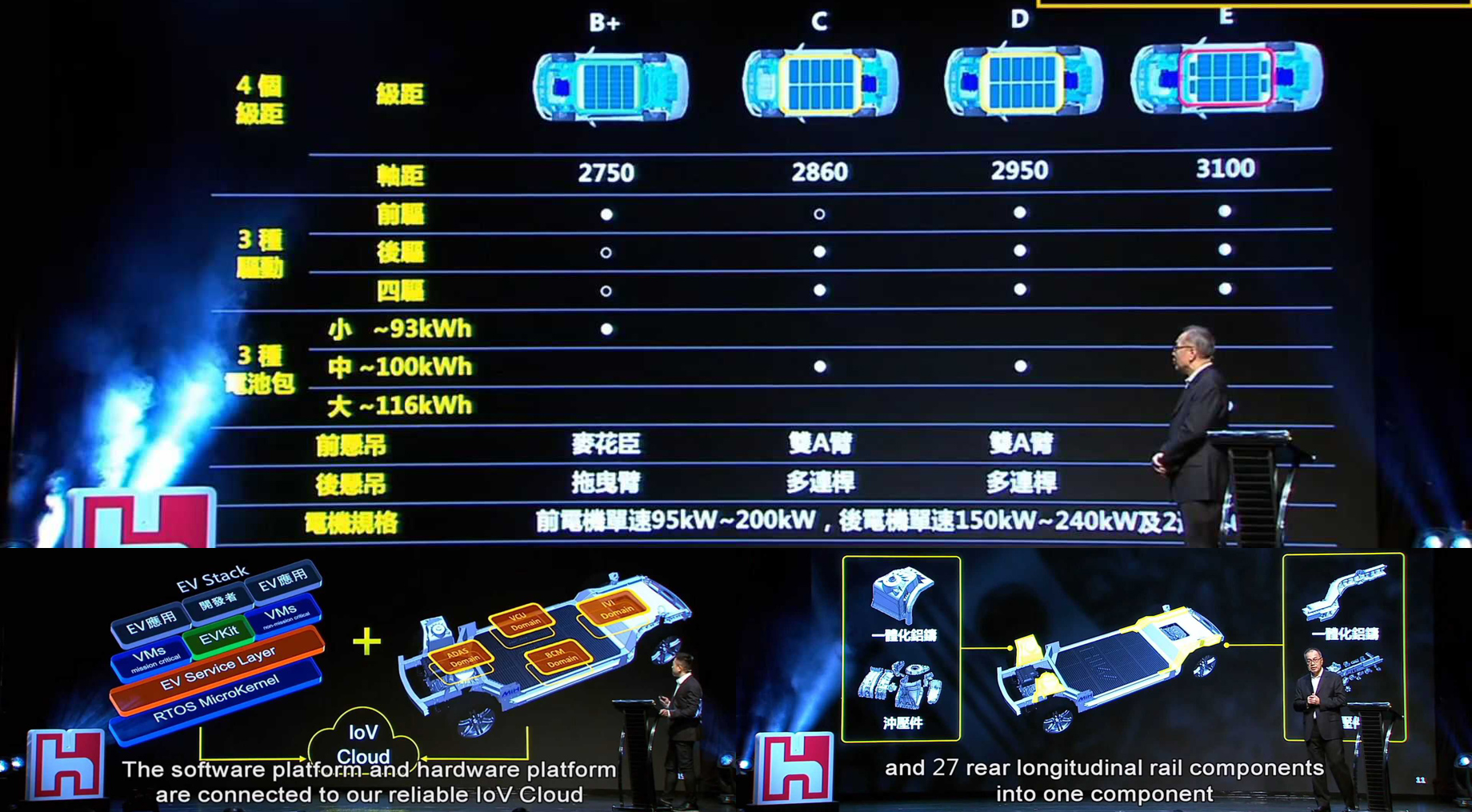             Особенности MIH: полный набор софта для управления моторами, батареей и для систем помощи водителю, четыре версии колёсной базы (верхняя строка таблицы), три размера батареи (93,100, 116 кВт•ч), применение мегаотливок (опоры передних стоек в виде единой детали вместо семи, задняя часть платформы — одна деталь вместо 27).
